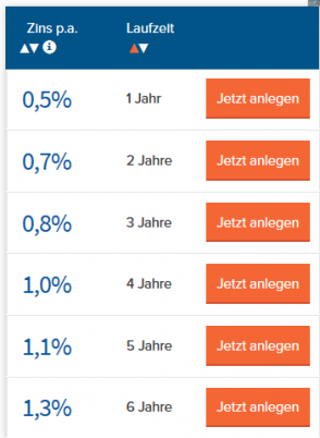 Hanseatic Bank Festgeldkonto im Test: Erfahrungen ...